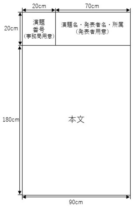 演題発表用ボード