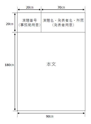 演題発表用ボード