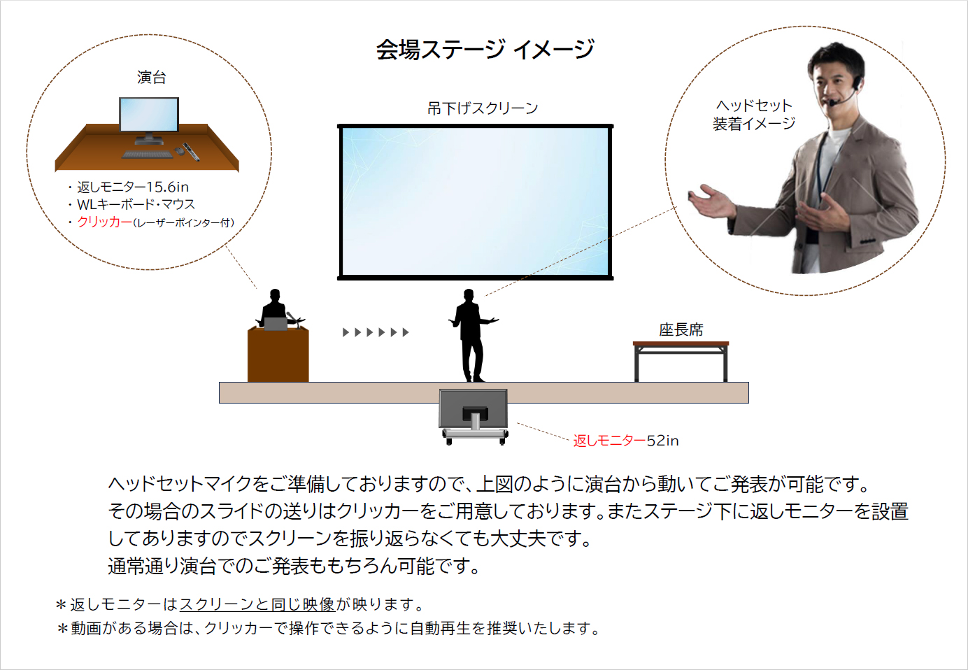 演題発表用ボード